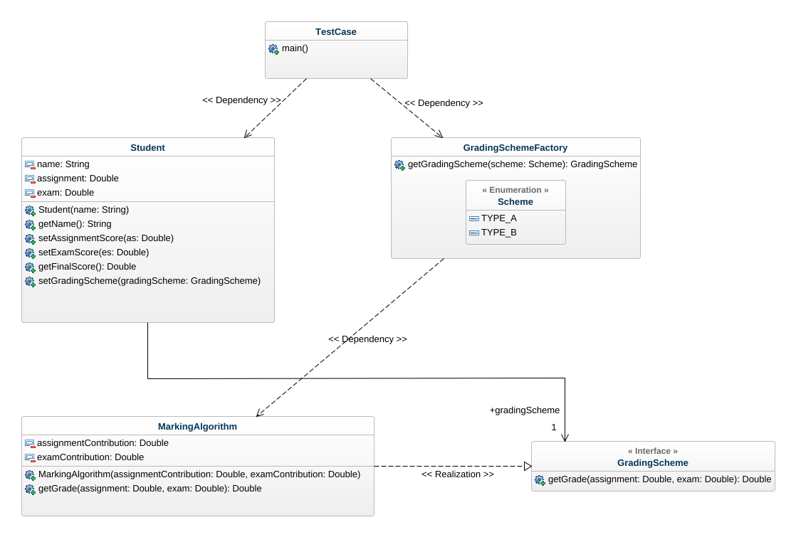 class-diagram